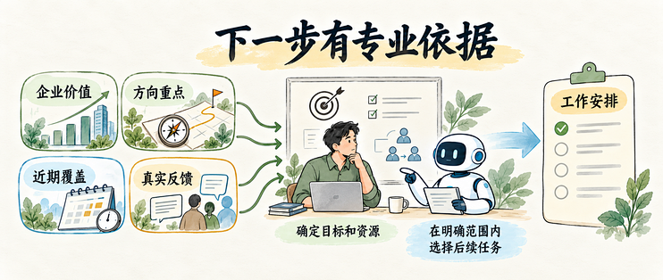 AI原生的分界，藏在“下一件值得做什么”里