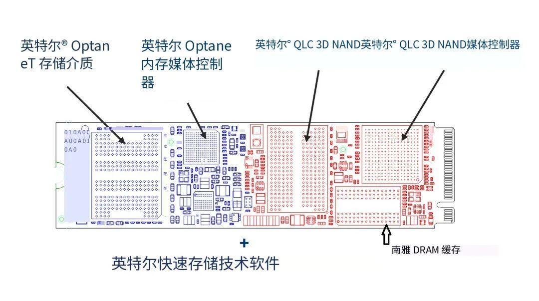 SSD翻四倍,连死掉的傲腾都涨价了:30元给老机械盘续命