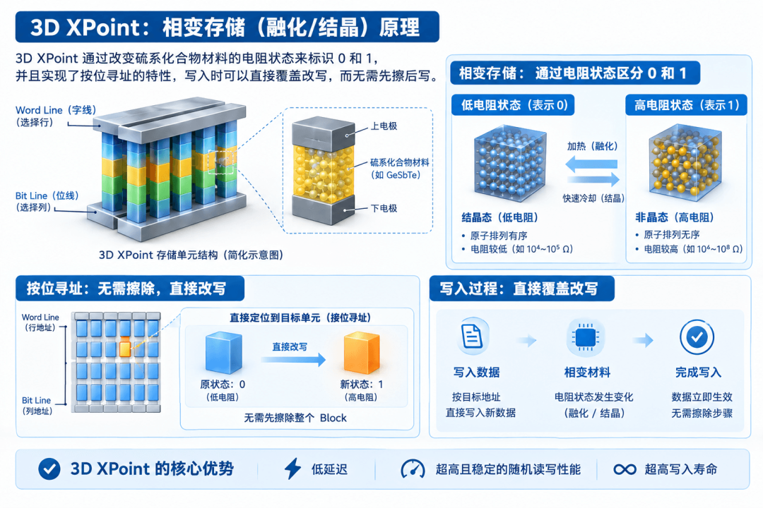 SSD翻四倍,连死掉的傲腾都涨价了:30元给老机械盘续命