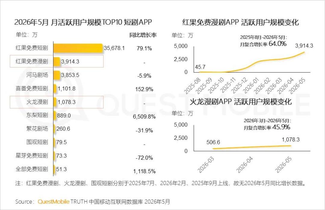 绿泡泡硬刚红果:微信官方做免费短剧,入口藏着,