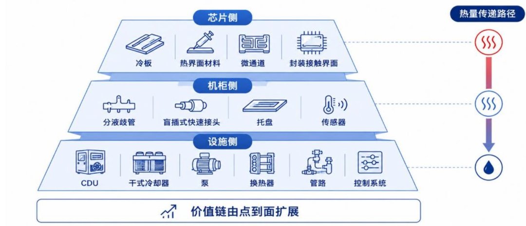 你家美的空调,现在给英伟达的AI“降温”了
