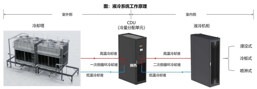 你家美的空调,现在给英伟达的AI“降温”了
