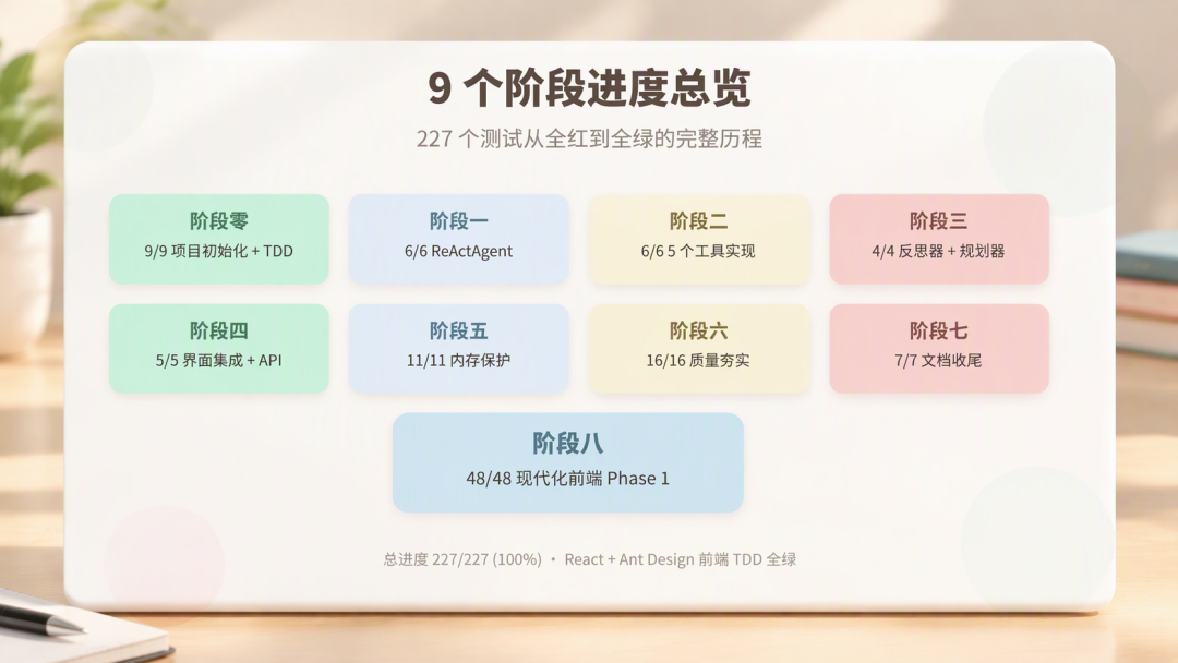 AI写代码快却总跑偏?爆火的OpenSpec把规范放前面