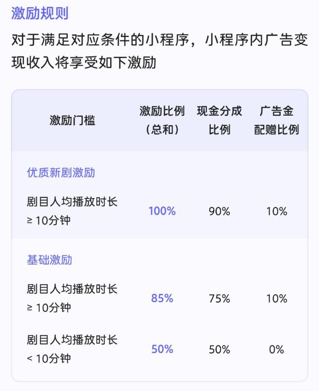 腾讯绿泡泡对标红果：微信里免费看短剧，但「朋友在看」可能先社死