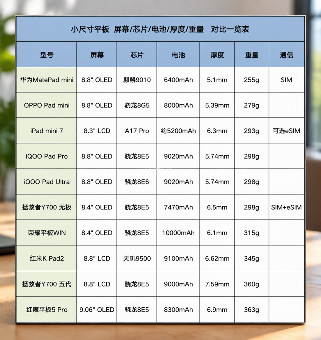双11小平板扎堆:从3款到10多款,是伪需求吗?先看使用率