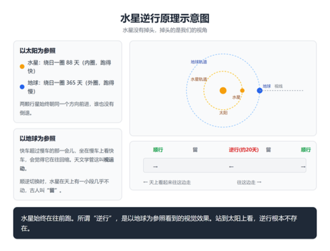 「10.25尾款截止」撞上「10.24水逆启动」:双11看上升星座的下单党,付款前先把时间、共识、话术这三本账对完