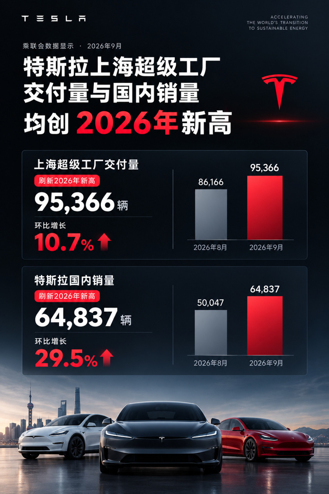 特斯拉一个月降两次价:22.25万的Model 3,该买还是该等