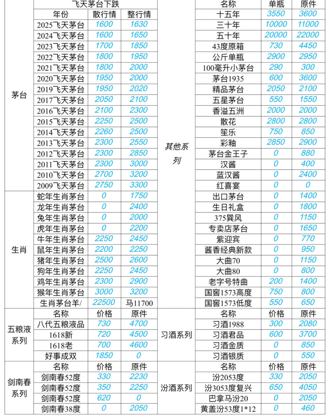 拆箱就亏掉一瓶钱:原箱散瓶差价从40元涨到270元,卖家里那箱茅台前,先看完这三张表