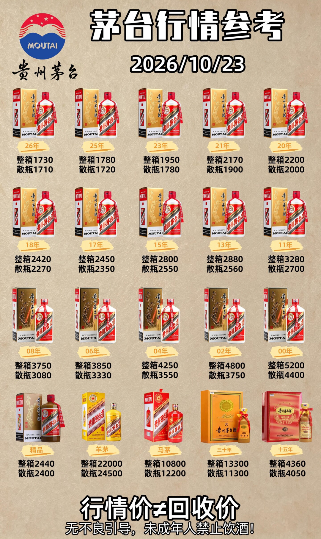 拆箱就亏掉一瓶钱:原箱散瓶差价从40元涨到270元,卖家里那箱茅台前,先看完这三张表