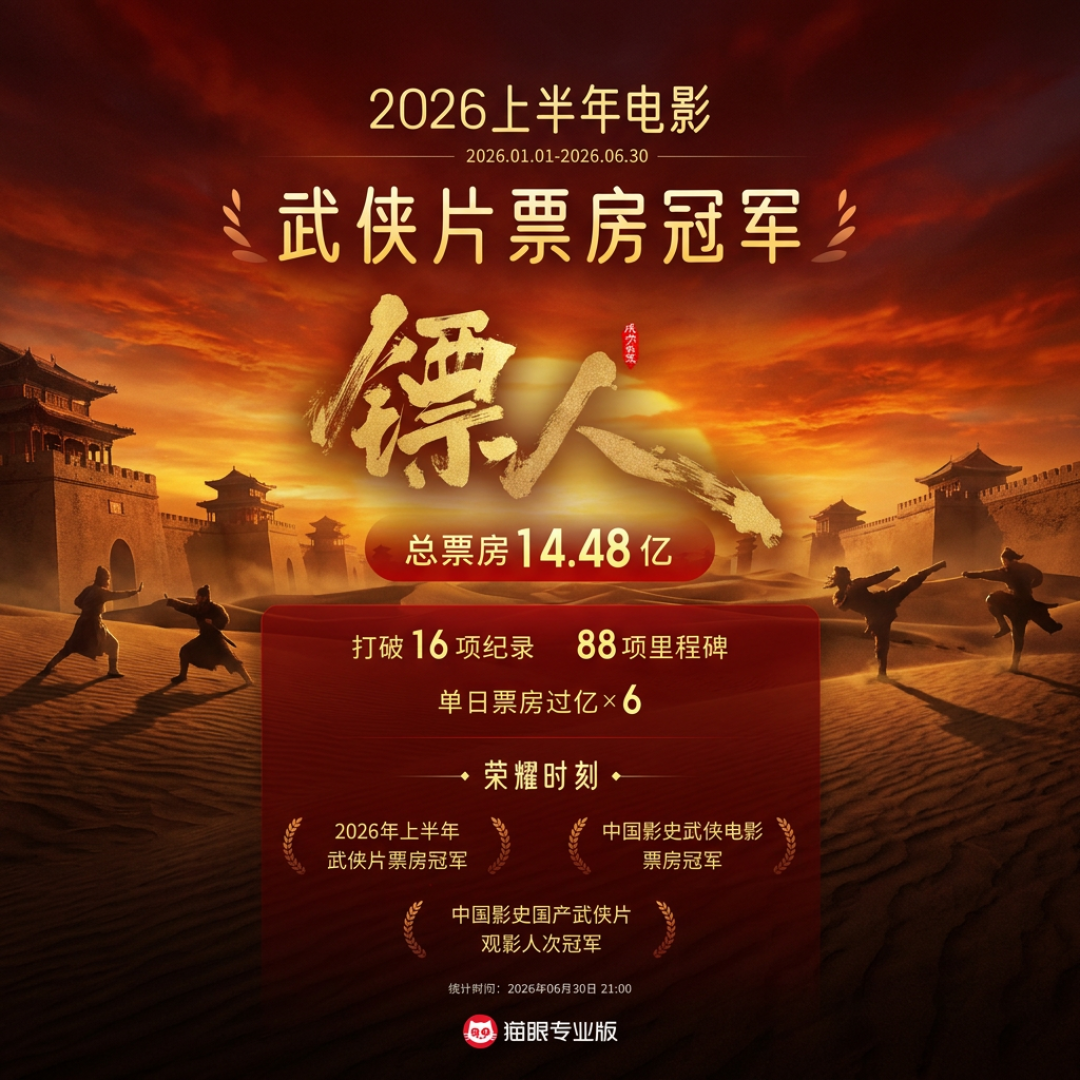 陈丽君提名影后、吴京掉提:11月10日金鸡颁奖前,把《镖人》的三笔账一次算清