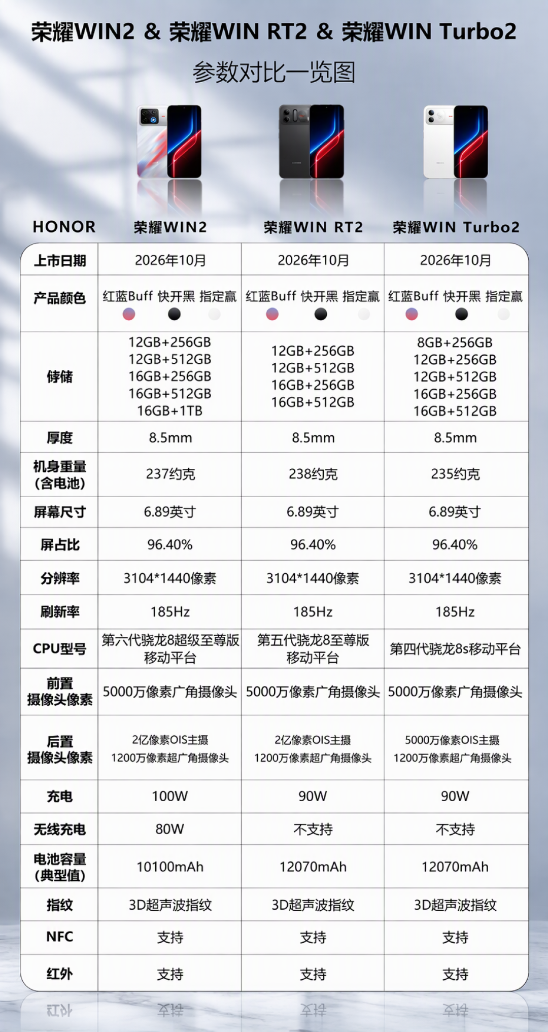 同为骁龙8E E6，四台机按发布顺序安兔兔越跑越高：1500元差价里，藏着四种
