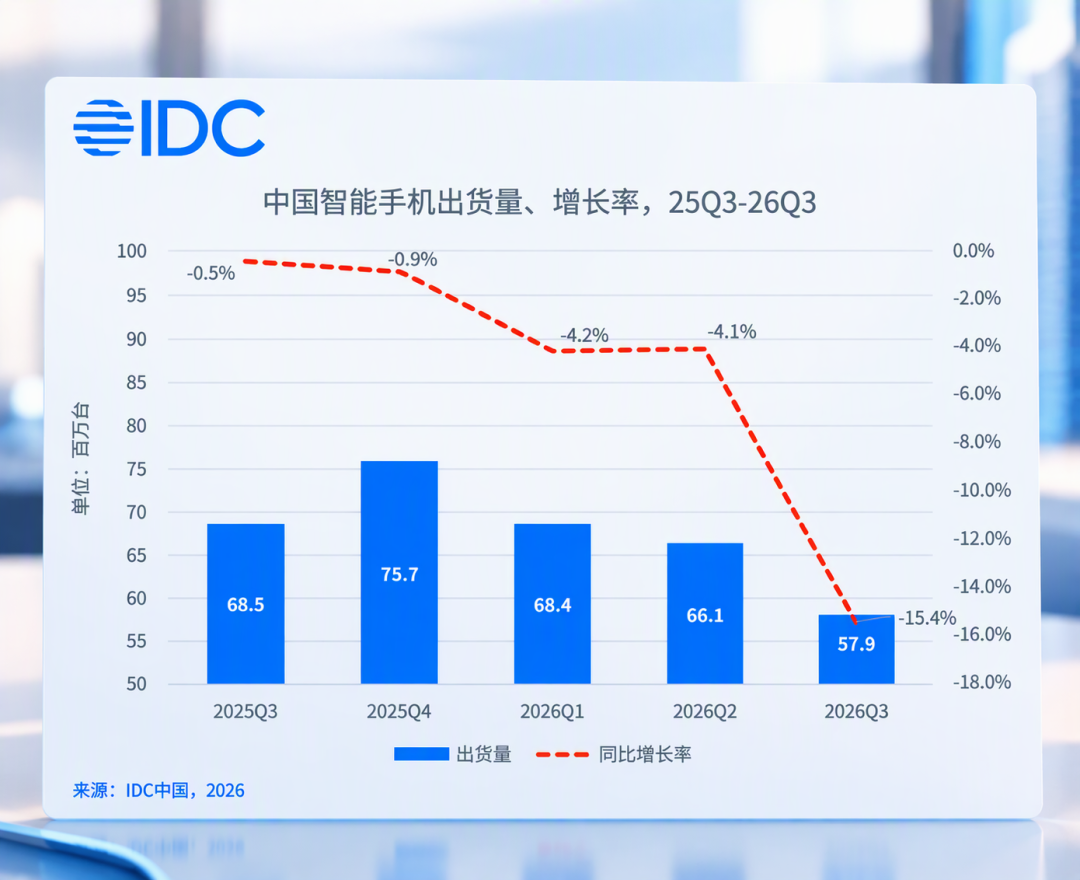 传1799起,华为星芒瞄上红米:K100照买还是再等等?