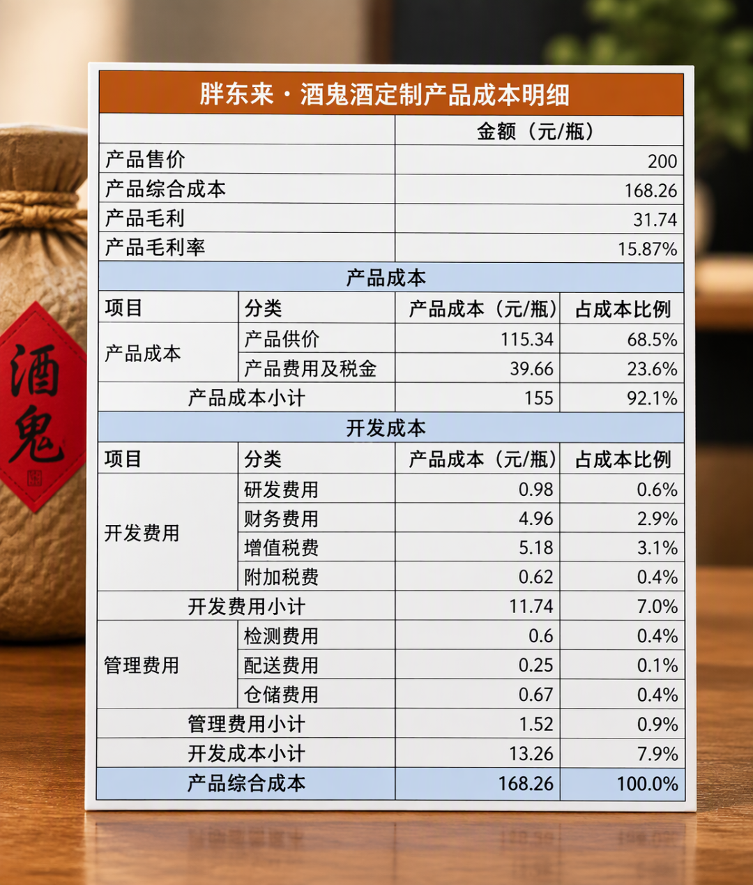 胖东来把白酒成本贴上了货架:15%毛利不是让利,是曝光