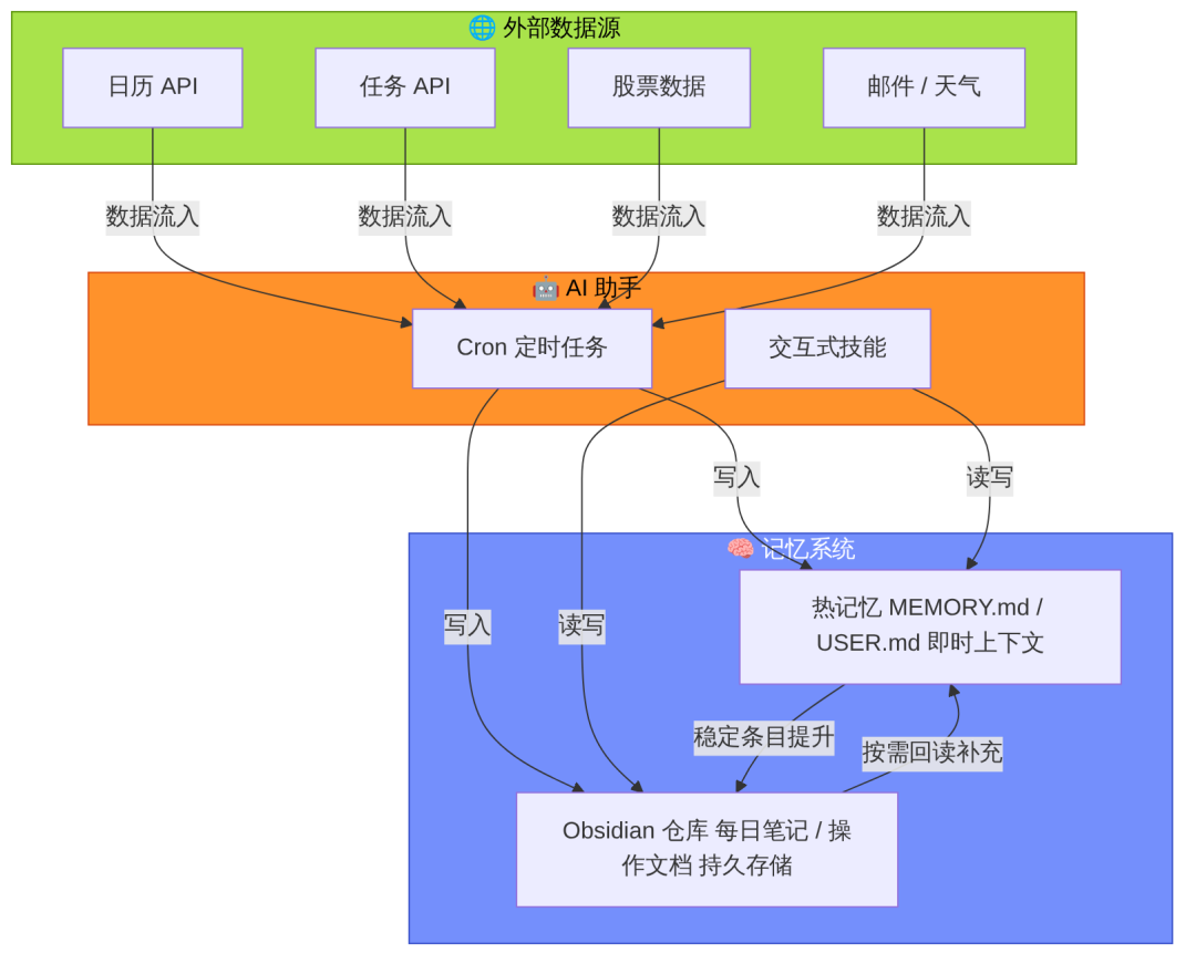 AI记性大型翻车现场：只记得你有34块，正事却一问就失忆