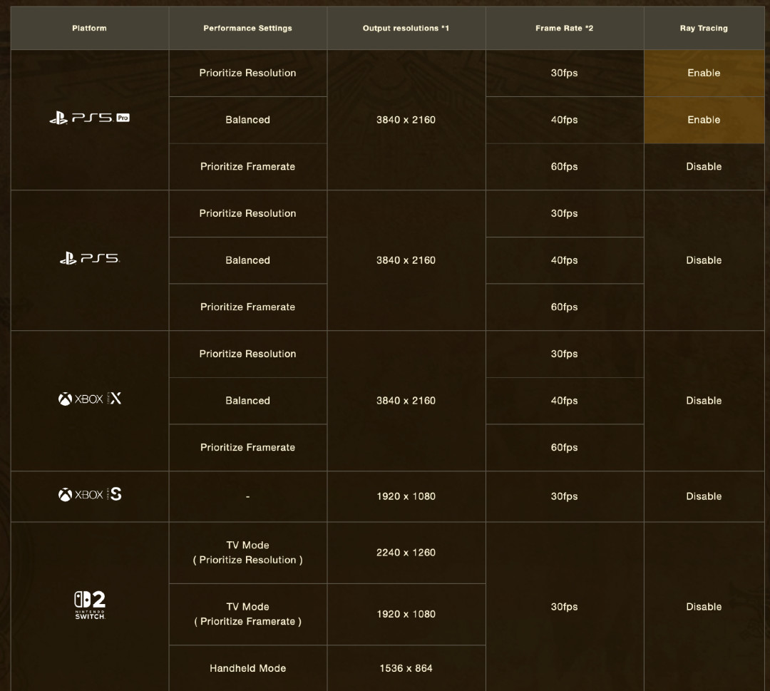 怪猎荒野NS2试玩实测,糊过崛起、流畅过Steam Deck,该买吗?