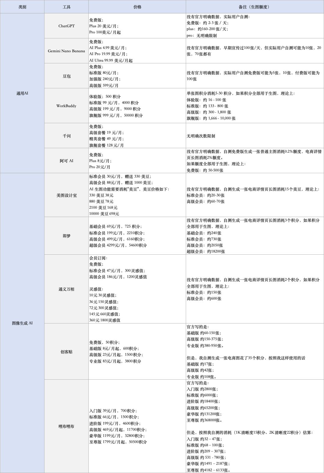 电商把美工换成AI:两千的商品图现在十几块出,短板藏在字里
