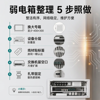 全屋WiFi，Mesh还是AC+AP？先数网线，再看户型