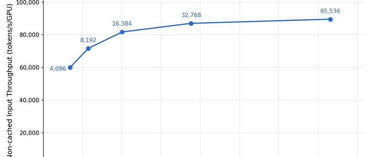 DeepSeek把账本摊开了：一张卡一小时挣38美元，免费不是慈善