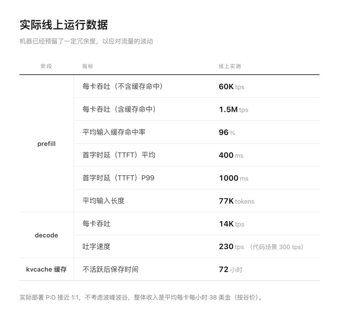 DeepSeek千亿融资逼近收官:钱翻倍、估值纹丝不动,腾讯宁德各再掏100亿——欢呼或开喷前,先把资金账、控制权账、上市后的价格账分开算