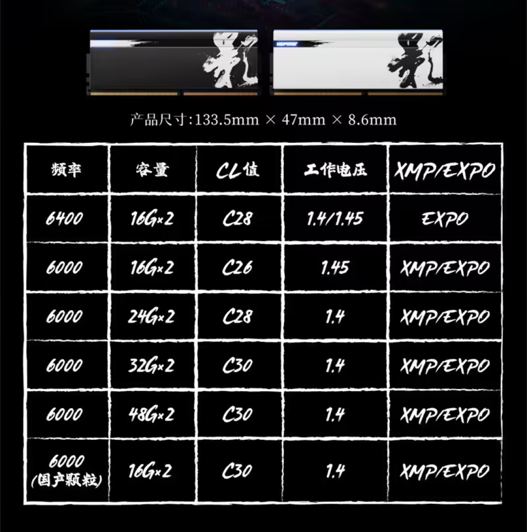 32G DDR5卖到4000,他们花1000块装了128G:内存涨价时代的