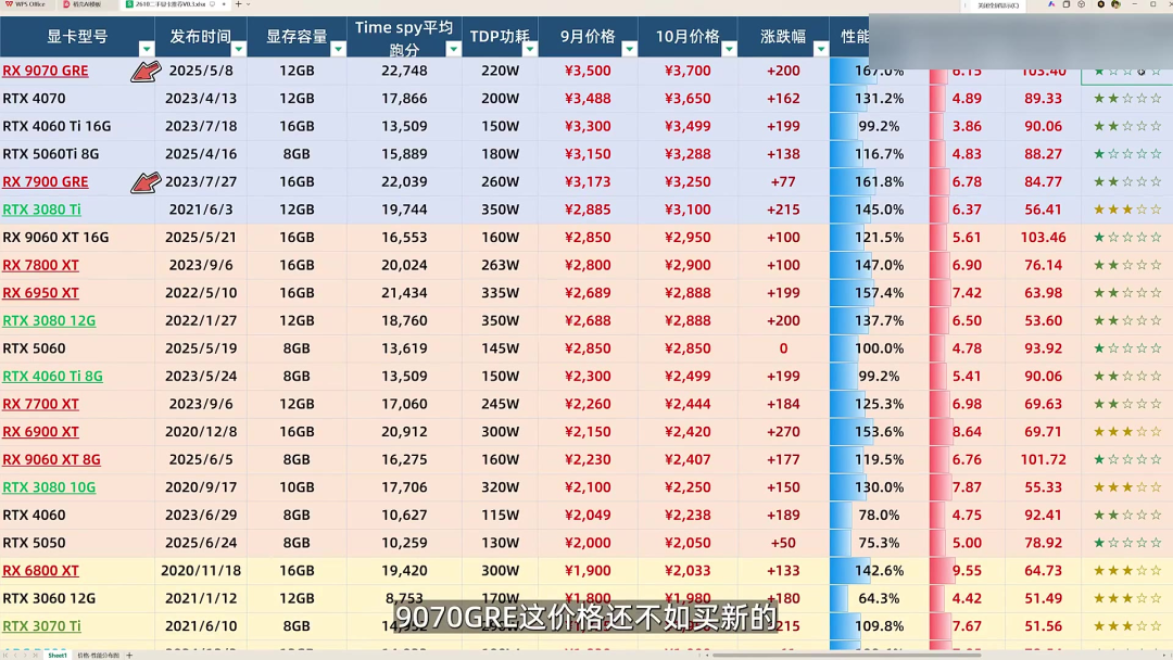 32G DDR5卖到4000,他们花1000块装了128G:内存涨价时代的