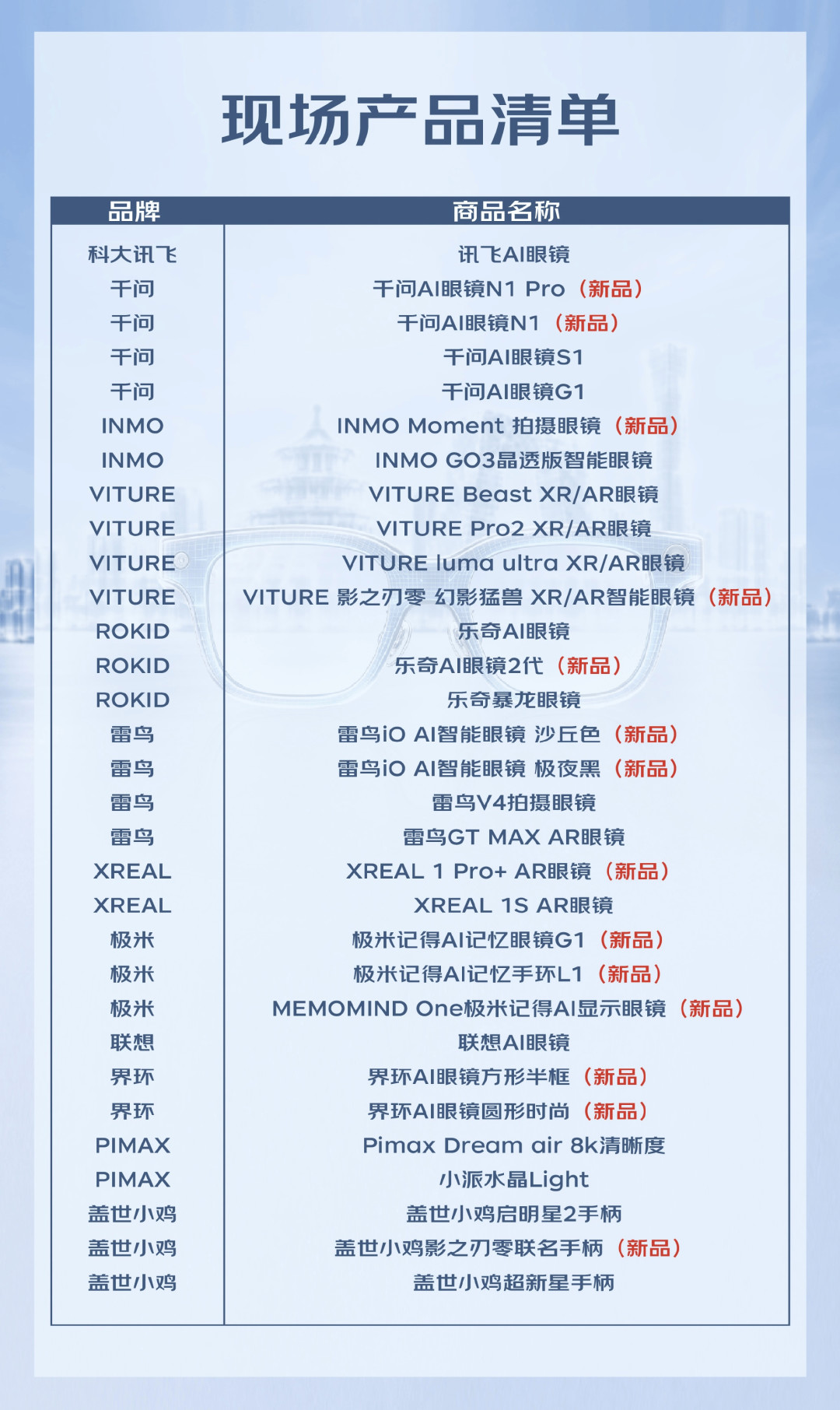 AI眼镜线上退货率最高七成:双11想入手的,先去线下门店试戴一遍