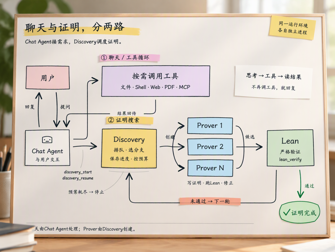 陶哲轩称AI数学成果是「有毒废料」,可他本人天天用AI做数学