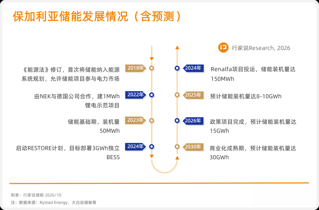 大家都在盯特斯拉卖车，没人注意它的