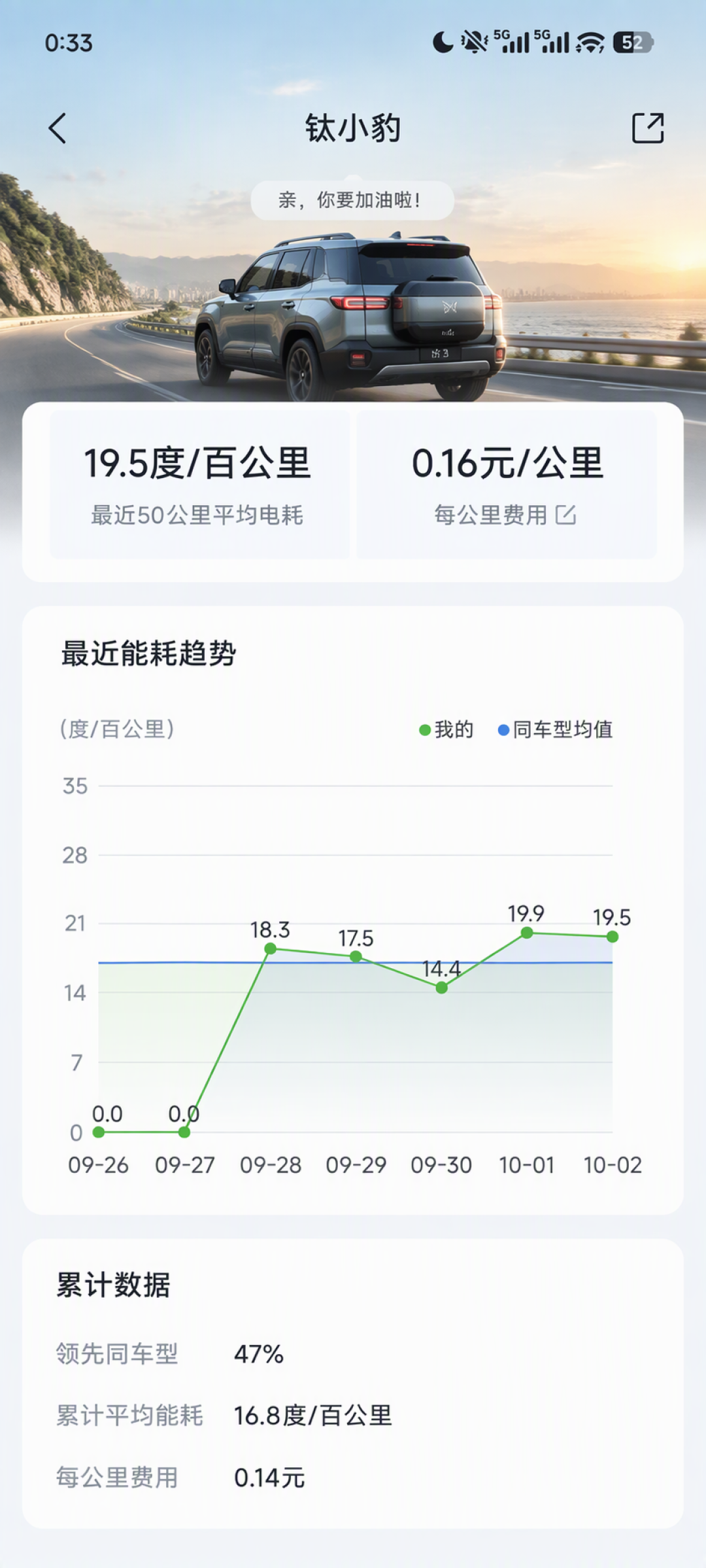 钛3八月卖了5471台:入门价都砍到14万38了,为什么还是卖不动?