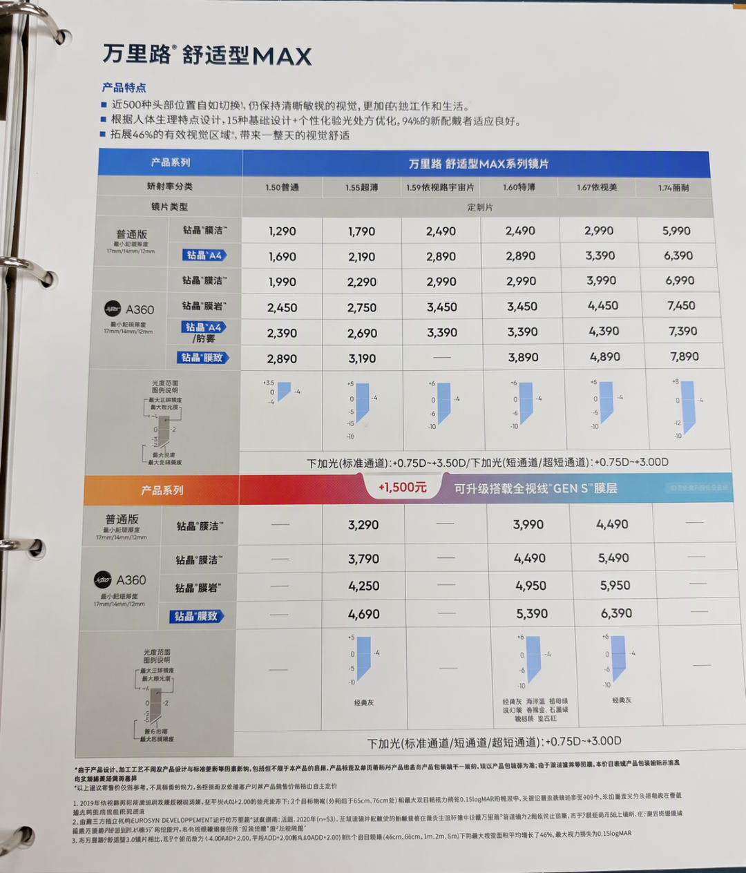 晒到睁不开眼才承认：变色镜真不是智商税，但Gen S这5个坑先避开