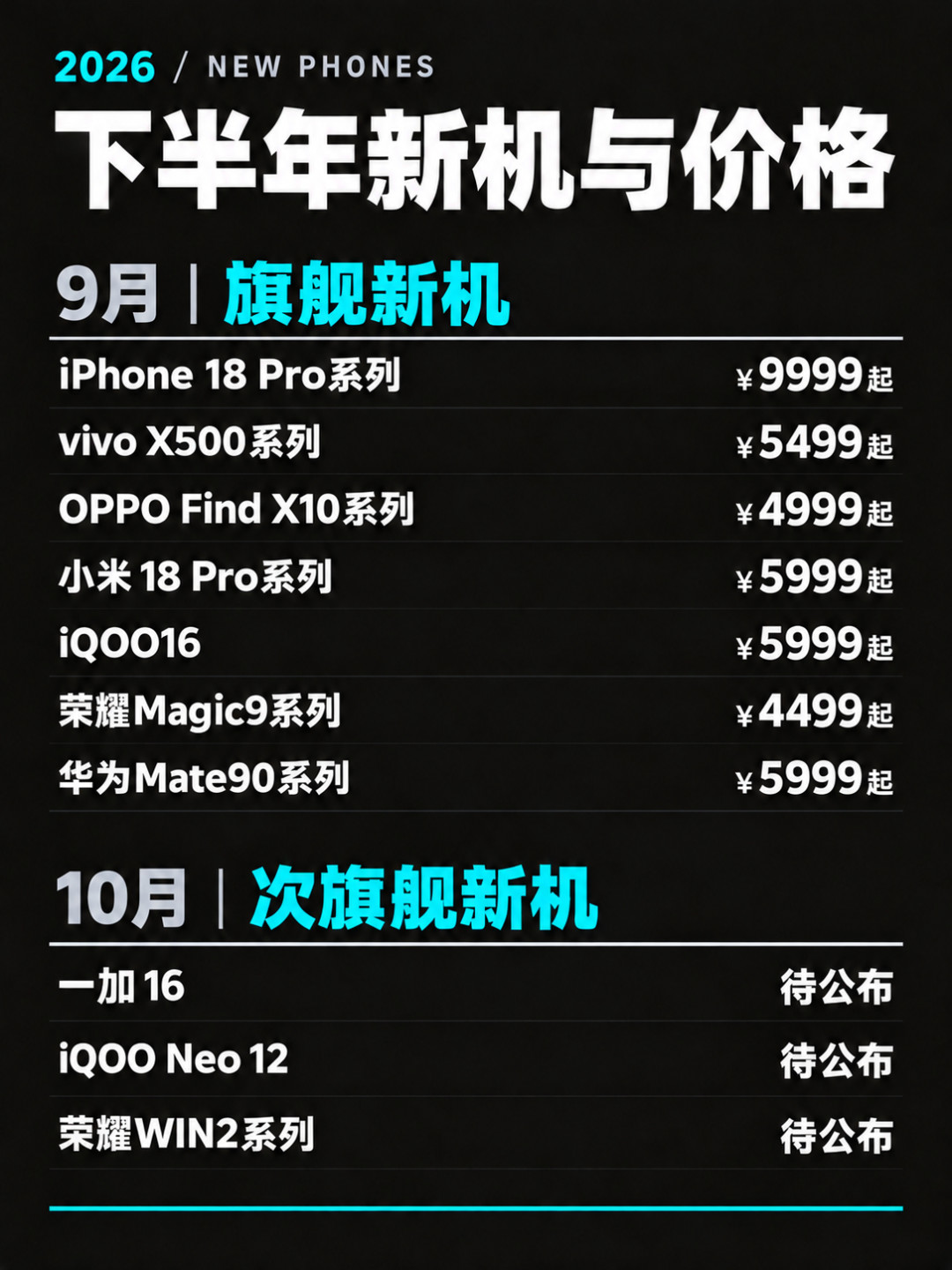 「iQOO16发布不到一个月就血崩」撞上「Neo11越卖越贵」:双11蹲iQOO的对账党,锁单前先把价梯、成本、时间线这三本账对完