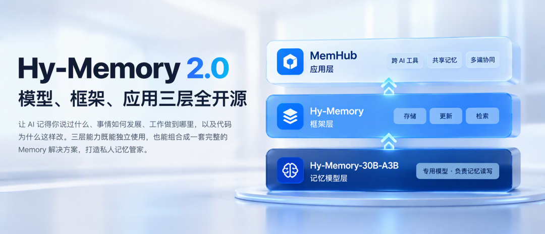 受够了给AI从头解释?腾讯开源AI记忆,换个工具接着用