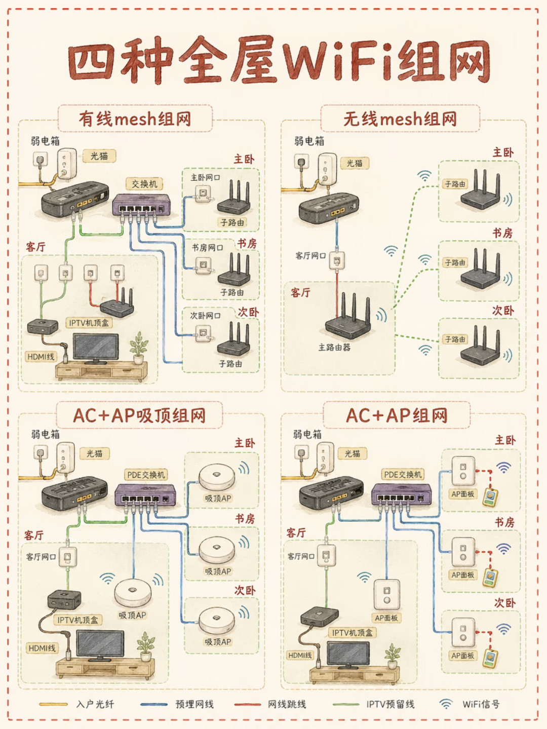 WiFi7路由器杀到200元档:值得升级吗?先看手机和宽带