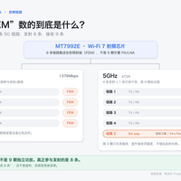 WiFi7路由器杀到200元档：值得升级吗？先看手机和宽带
