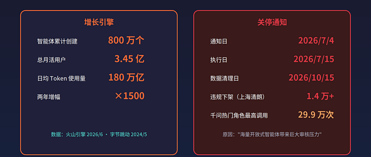 豆包智能体下线，用户三个月还在讨说法：你跟AI的聊天记录，想留的自己先备份