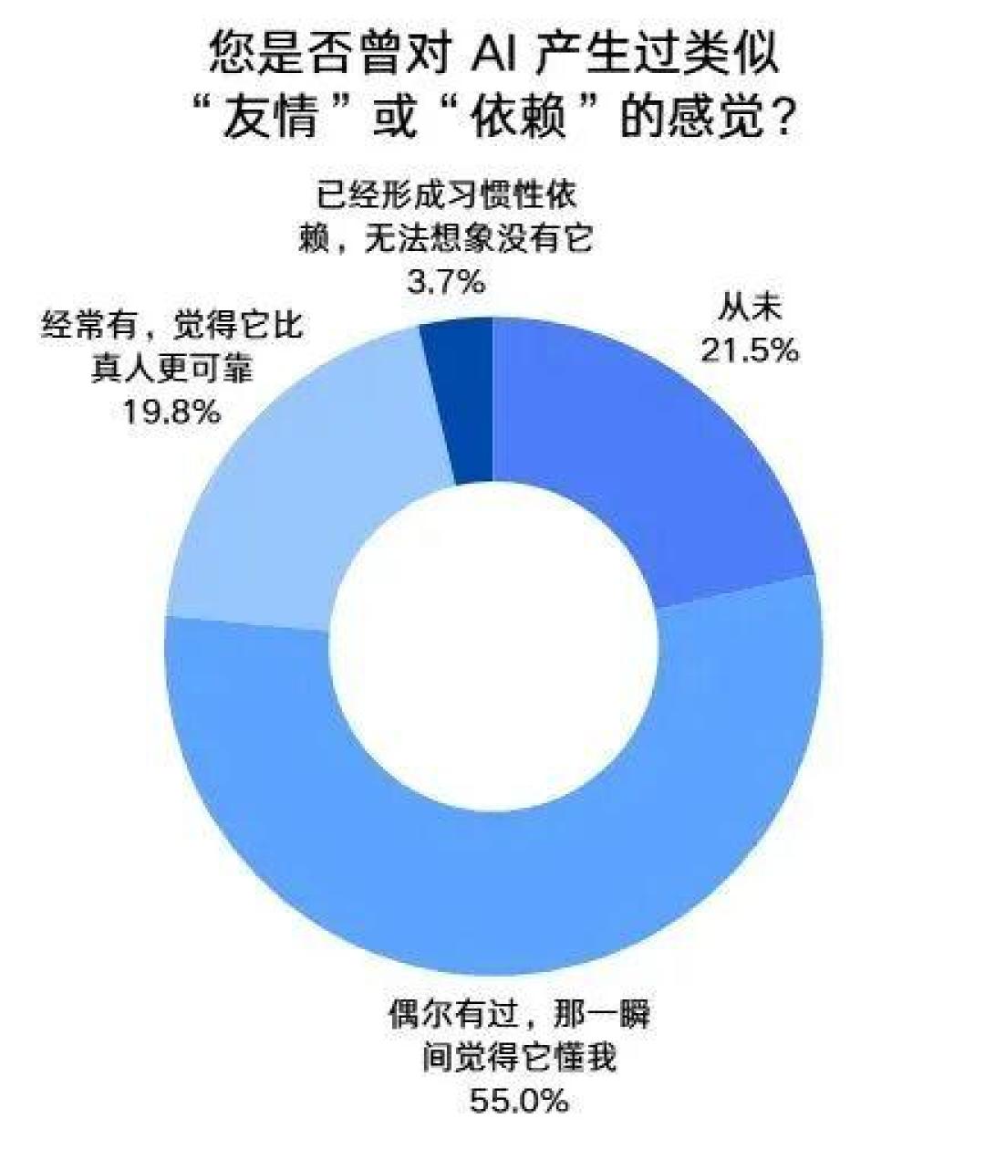 豆包智能体下线,用户三个月还在讨说法:你跟AI的聊天记录,想留的自己先备份