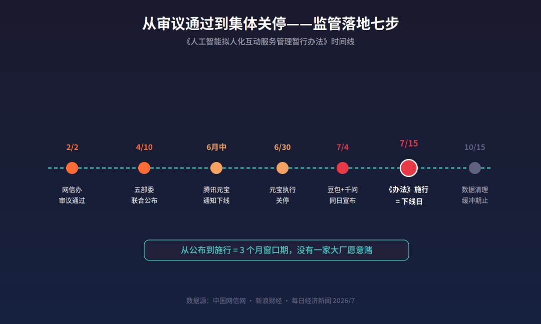 豆包智能体下线,用户三个月还在讨说法:你跟AI的聊天记录,想留的自己先备份