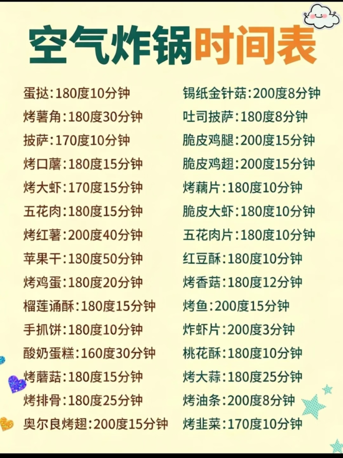 空气炸锅