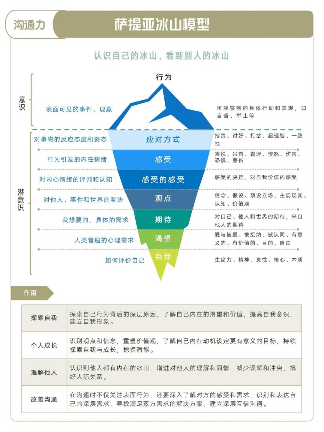 焦虑型和回避型的追逃死局：他没关掉感觉，你只是把