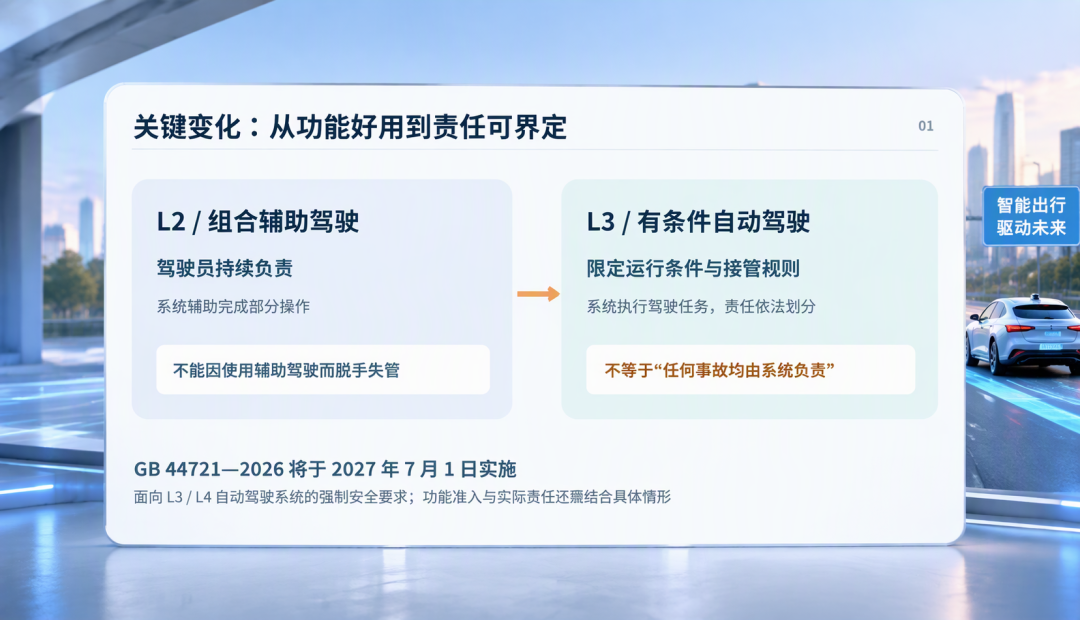 全国能合法“系统担责”的车只有两款,而且都不卖:买“L3”之前,先分清这三种L3