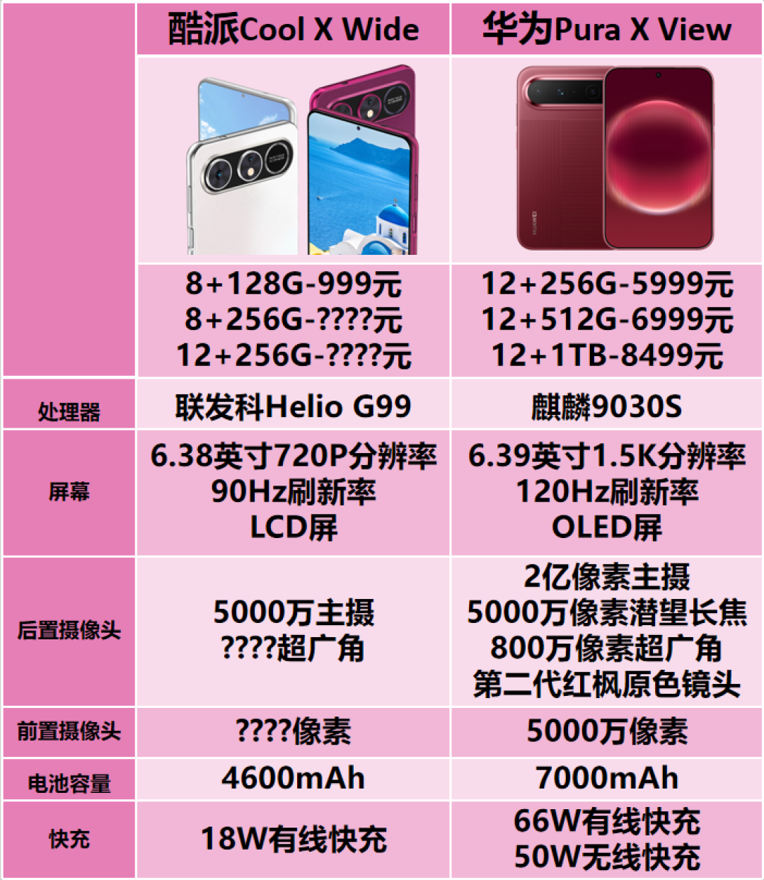 华为阔直板卖7000还缺货,酷派把它打到999:这平替能买吗?