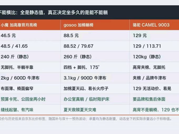 骆驼户外家具