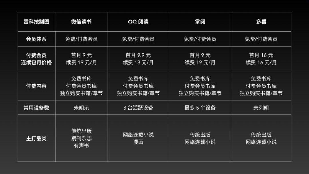 听书年卡109元也别急着掏:我把行业榜单、倾听实验和20多条会员晒价帖核完了——先把你书架分成“能听”和“该读”两排