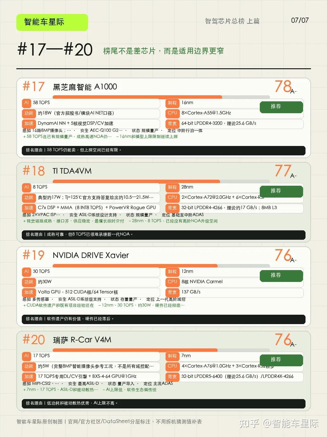 车机跑大模型,拆车件已卷到5000元:加价上车前,先看这3组实测数字