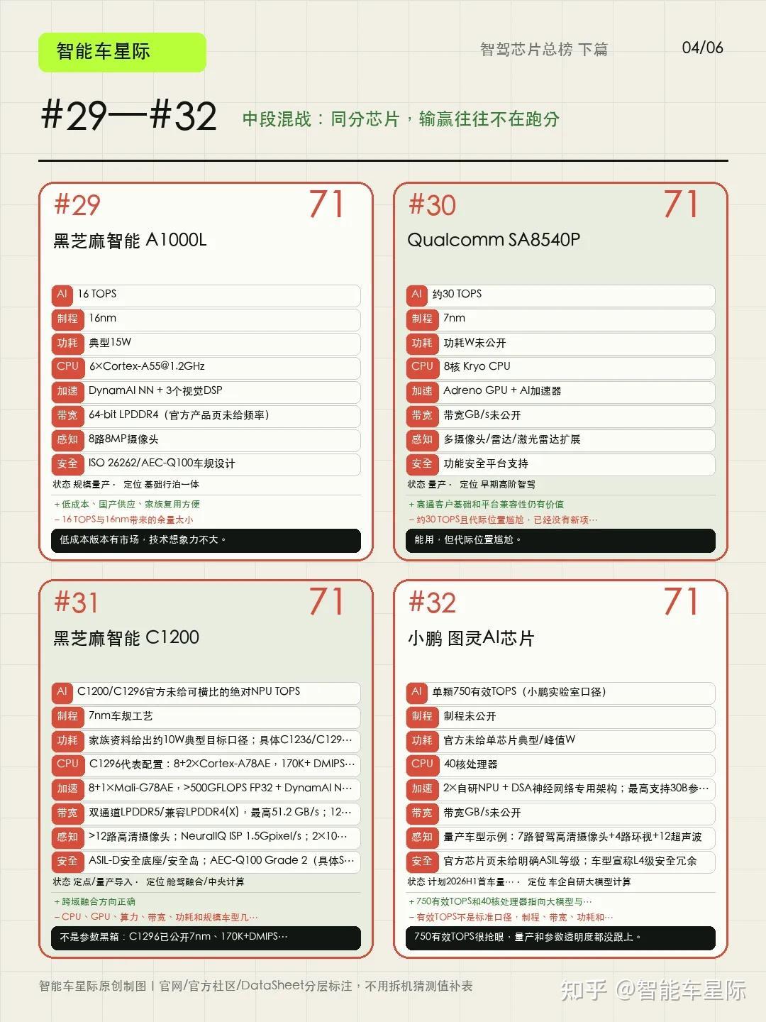 车机跑大模型,拆车件已卷到5000元:加价上车前,先看这3组实测数字