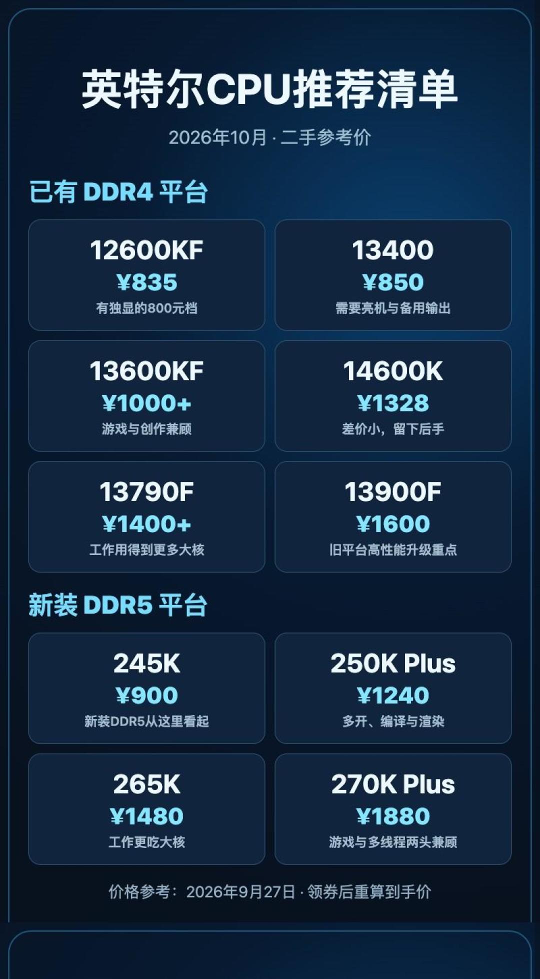 双11无卡装机杀疯了：两千多先上船，但选错CPU连机都开不了