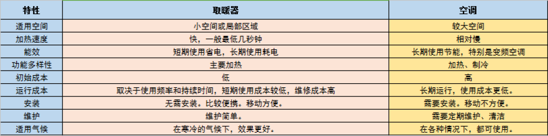 取暖器别急着为「石墨烯省电」加钱:先定房间,再挑踢脚线还是电油汀