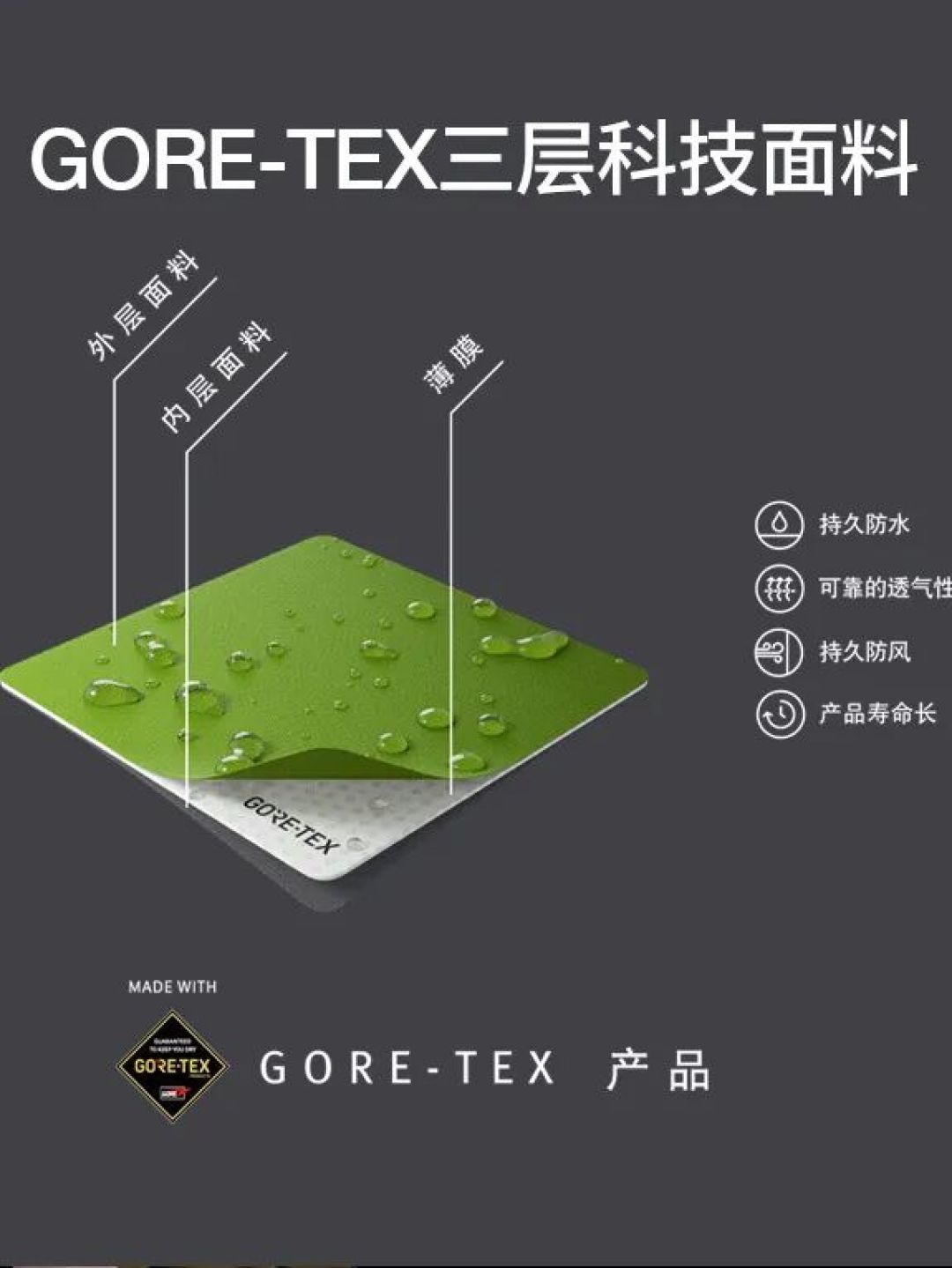 GORE-TEX:文献说它拽就断,他偏拽出一层会呼吸的膜