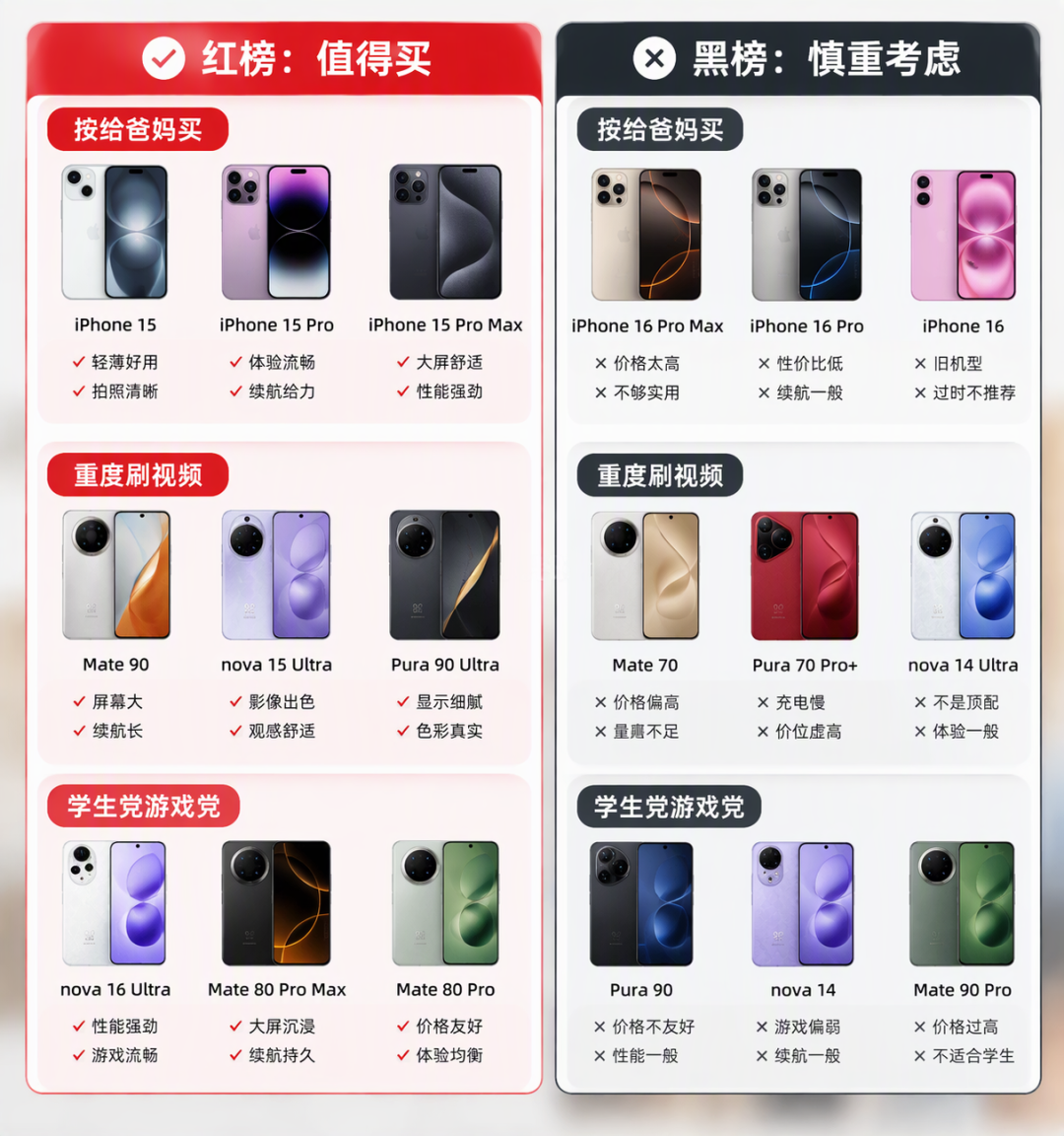 1102条换机评论挤满“既要又要”：双11买手机，先算清你要放弃什么