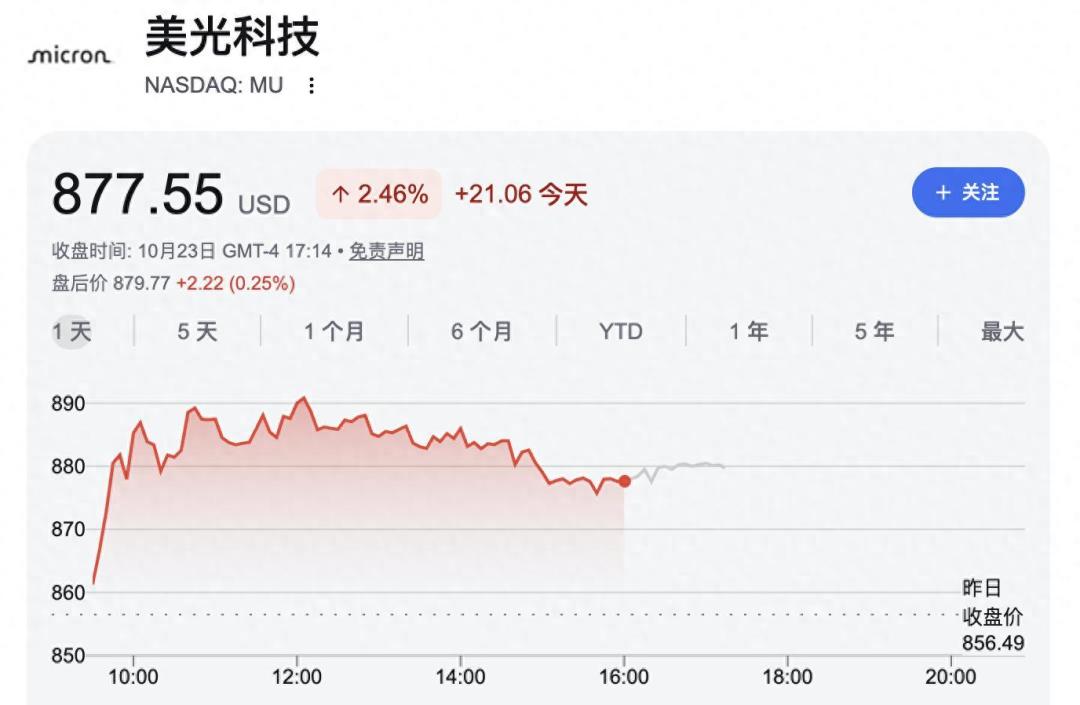 英特尔90亿卖掉的业务,差点1500亿估值IPO,一夜黄了